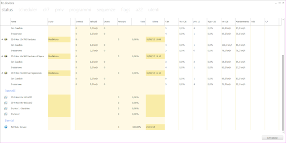 Vizier XML - Elaborazione dati traffico